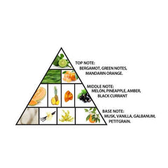 AL Haramain amber oud aqua dubai spray 100ml - PERFUMEAL HARAMAIN®The GrBazaar of BrandsAL Haramain amber oud aqua dubai spray 100ml