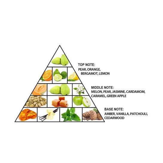 AL Haramain Amber oud Gold 999.9 Dubai EDI 75ml - PERFUMEAL HARAMAIN®The GrBazaar of BrandsAL Haramain Amber oud Gold 999.9 Dubai EDI 75ml