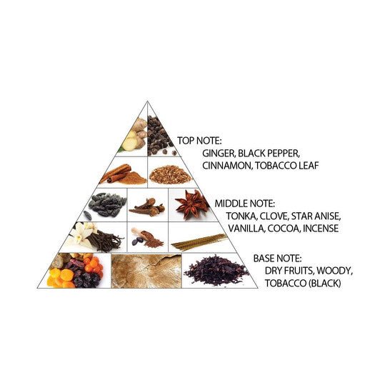 AL Haramain amber oud tobacco edition 60ml spray - PERFUMEAL HARAMAIN®The GrBazaar of BrandsAL Haramain amber oud tobacco edition 60ml spray