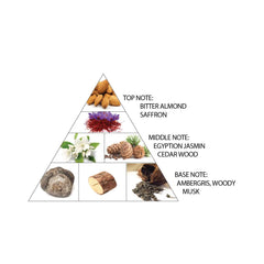 Al Haramain Amber Oud Ruby Edition Gift Set – Το Μυστήριο της Πολυτέλειας σε Ruby Υπογραφή